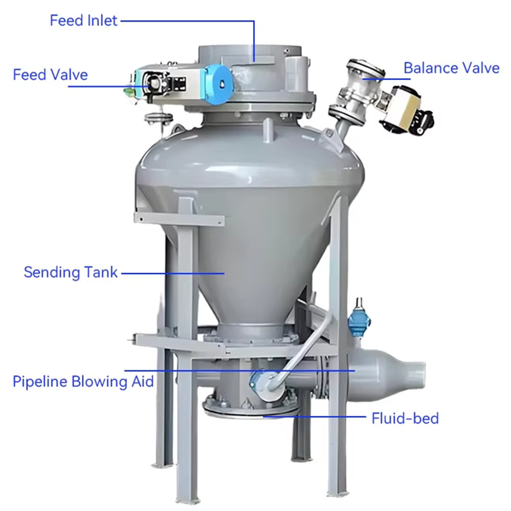 Custom Industrial Powder Granu - Planted Tank review and price